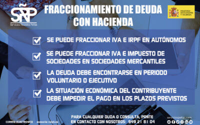Fraccionamiento de deuda con Hacienda: Aspectos clave y consecuencias