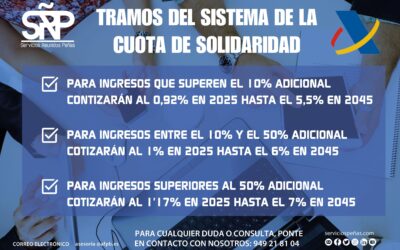 Así afectará la Cuota de Solidaridad a empresas y trabajadores con sueldos elevados