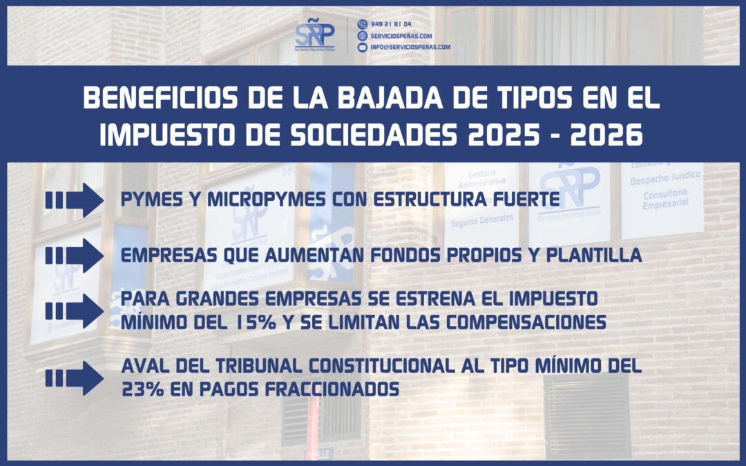 Sociedades 2025-2026: El tipo baja para pymes, pero la planificación se complica