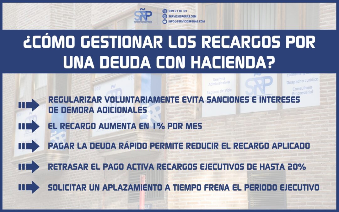 Recargos por una deuda con Hacienda: ¿cómo gestionarlos?